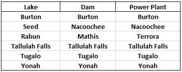 NE Ga 6 Project Names